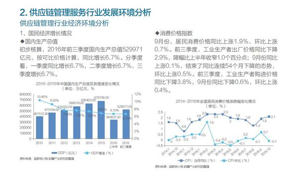 前景篇|供应链管理服务行业市场需求及投资前景简报_研究报告 - 前瞻网